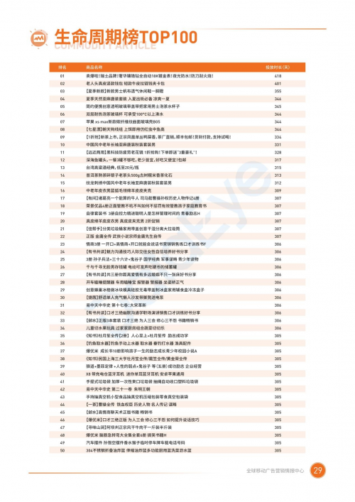 2020二类电商：高峰在投商家涨幅达339%，流量竞争日趋白热化