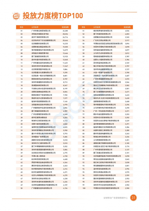 2020二类电商：高峰在投商家涨幅达339%，流量竞争日趋白热化