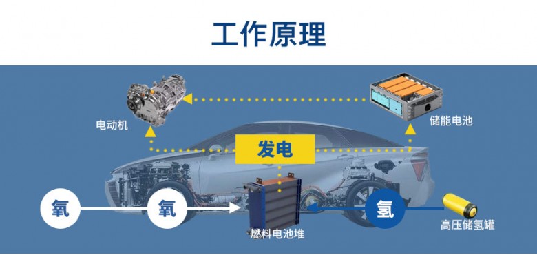 氢燃料电堆测试系列_03.jpg