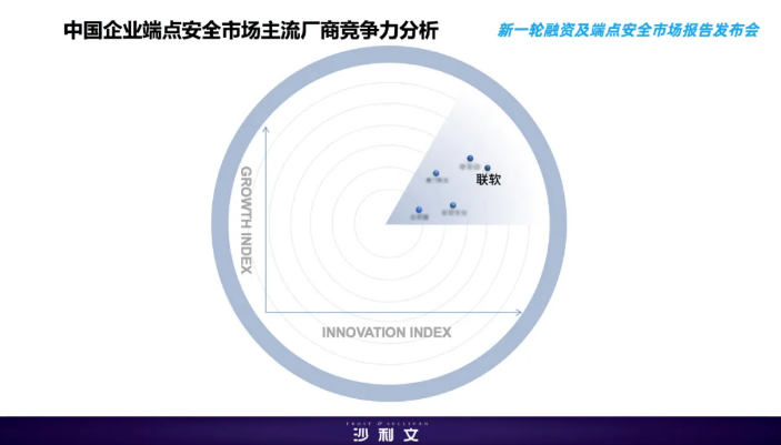 国际知名咨询机构沙利文重磅发布《中国企业端点安全市场研究报告》