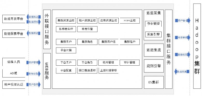 银兴智能：助力广发银行打造Hadoop资源管理平台