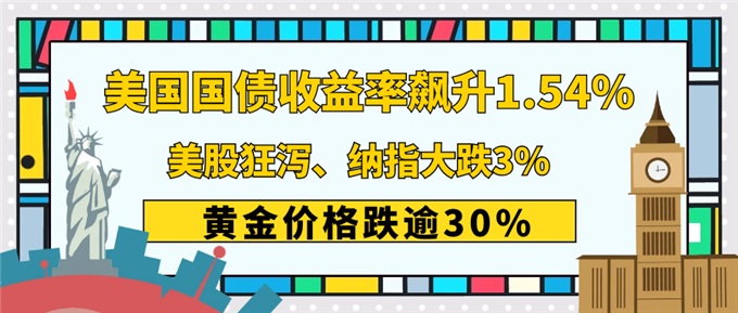 黄金价格暴跌迎接大非农，投资者如何做单才能获取更大利润？