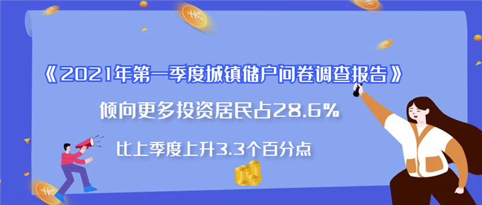 我国居民投资理财意愿逐渐增强，投资者怎样理财才能赚到钱？