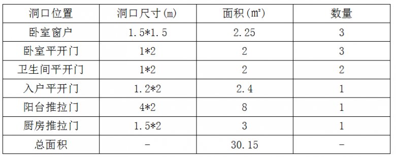 2021年3月18日威亚森标准化安装辅材包2.0荣耀上线这距离首套辅材包发布已经有3年了我们从源头上解决了两大痛点免费配送高质量辅材直接降低了经销商的成本压力安...