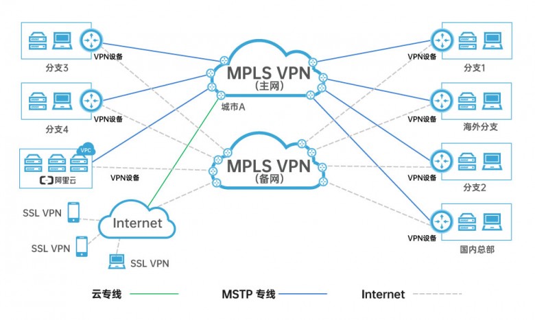 1624412041523635.jpg 特步架構圖.jpg