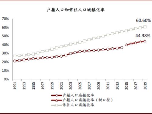 数据让你看明白佛山是千万级人口城市吗？