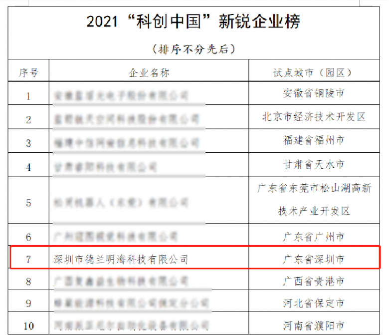 荣添新金” | 德兰明海进入2021“科创中国”100强榜单