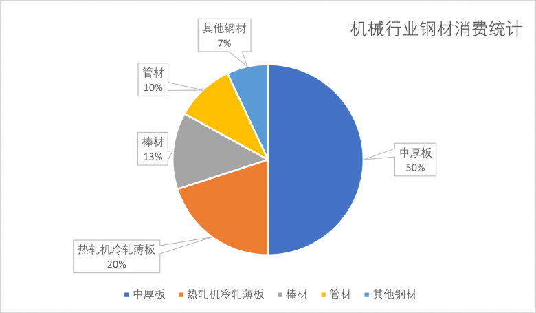 机械行业饼图.png