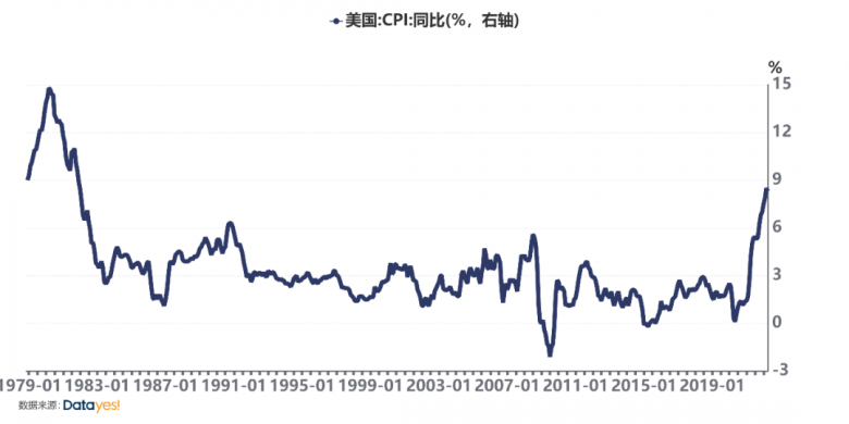 太一控股集团,美国对华关税,美国CPI,美联储加息,取消关税