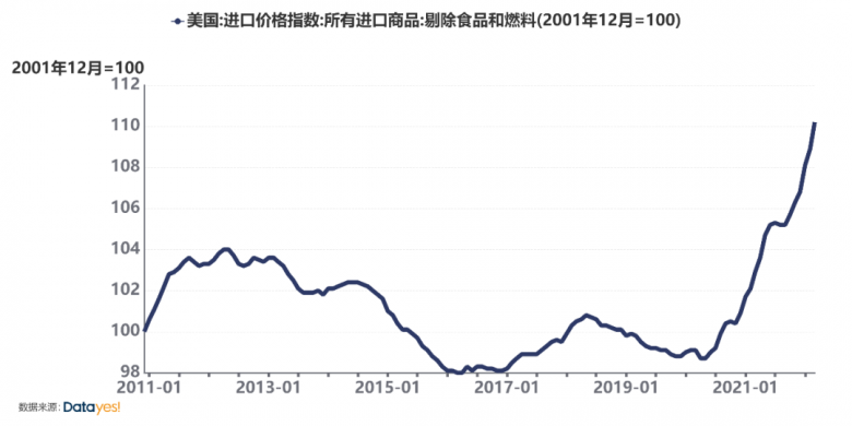 太一控股集团,美国对华关税,美国CPI,美联储加息,取消关税