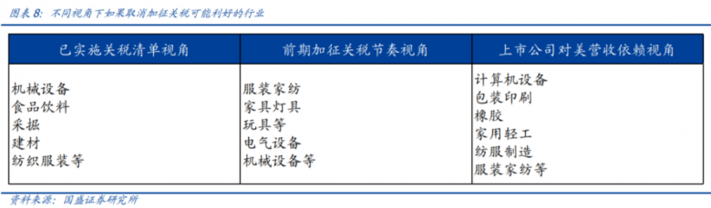 太一控股集团,美国对华关税,美国CPI,美联储加息,取消关税