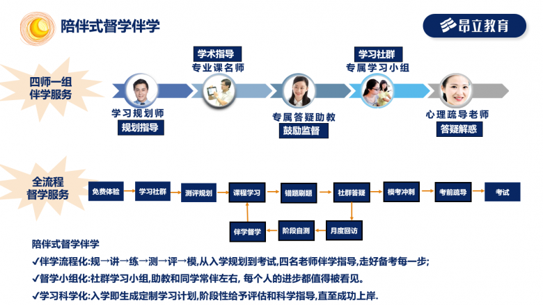 昂立职考：为什么身边考中级经济师的人越来越多?