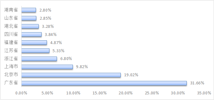 2022ϰ꡶ȫƶ<a  data-cke-saved-href=http://www.newskj.org/news/web/ href=http://www.newskj.org/news/web/ target=_blank class=infotextkey></a>Ӧðȫ桷