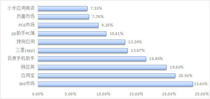 2022ϰ꡶ȫƶ<a  data-cke-saved-href=http://www.newskj.org/news/web/ href=http://www.newskj.org/news/web/ target=_blank class=infotextkey></a>Ӧðȫ桷