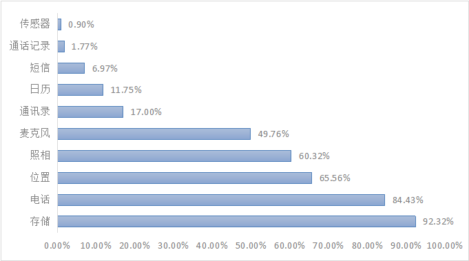 2022ϰ꡶ȫƶ<a  data-cke-saved-href=http://www.newskj.org/news/web/ href=http://www.newskj.org/news/web/ target=_blank class=infotextkey></a>Ӧðȫ桷