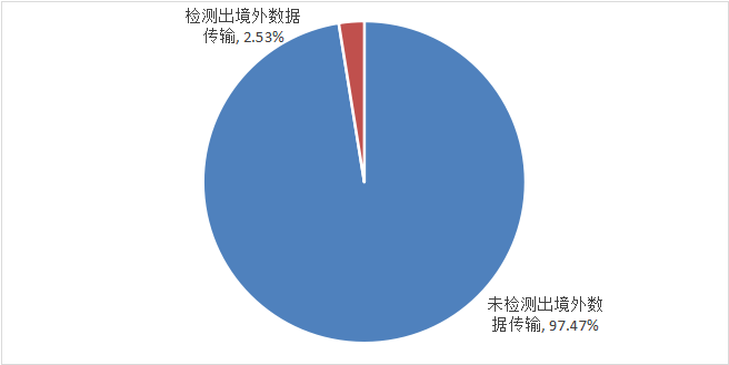 2022ϰ꡶ȫƶ<a  data-cke-saved-href=http://www.newskj.org/news/web/ href=http://www.newskj.org/news/web/ target=_blank class=infotextkey></a>Ӧðȫ桷