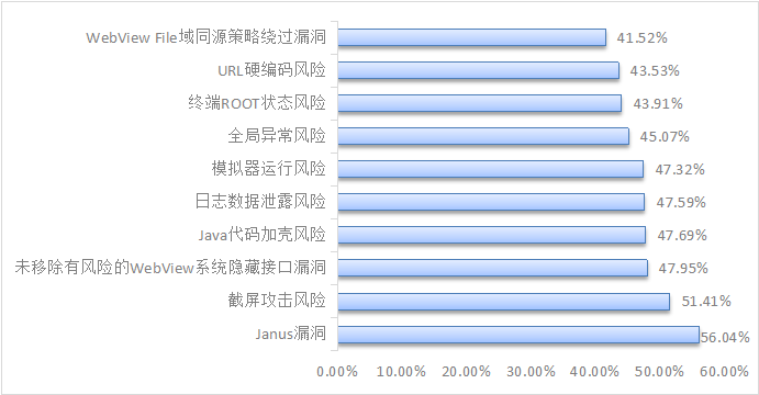 2022ϰ꡶ȫƶ<a  data-cke-saved-href=http://www.newskj.org/news/web/ href=http://www.newskj.org/news/web/ target=_blank class=infotextkey></a>Ӧðȫ桷