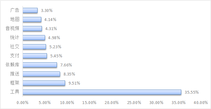 2022ϰ꡶ȫƶ<a  data-cke-saved-href=http://www.newskj.org/news/web/ href=http://www.newskj.org/news/web/ target=_blank class=infotextkey></a>Ӧðȫ桷