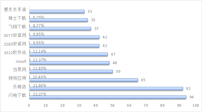 2022ϰ꡶ȫƶ<a  data-cke-saved-href=http://www.newskj.org/news/web/ href=http://www.newskj.org/news/web/ target=_blank class=infotextkey></a>Ӧðȫ桷