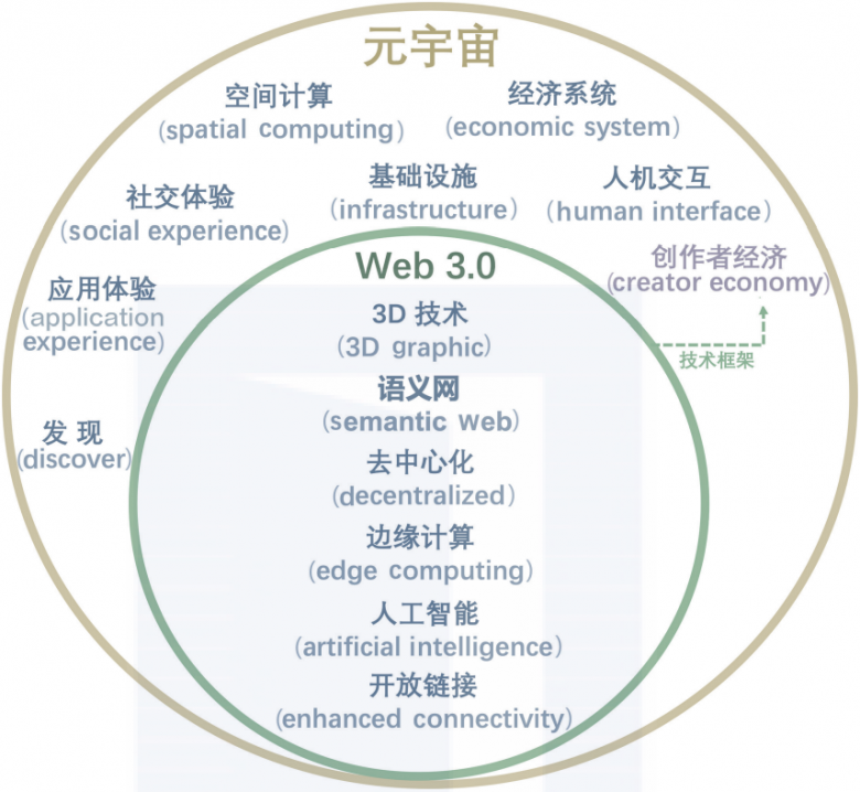 Web 3.0加持“同城探店”，燕巢新零售开启路演新模式，赋能商家企业