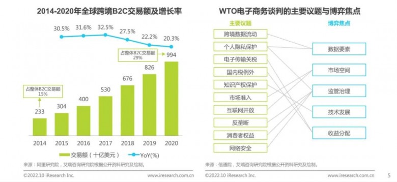 权威发布！欧税通在中国VAT行业市占率第一