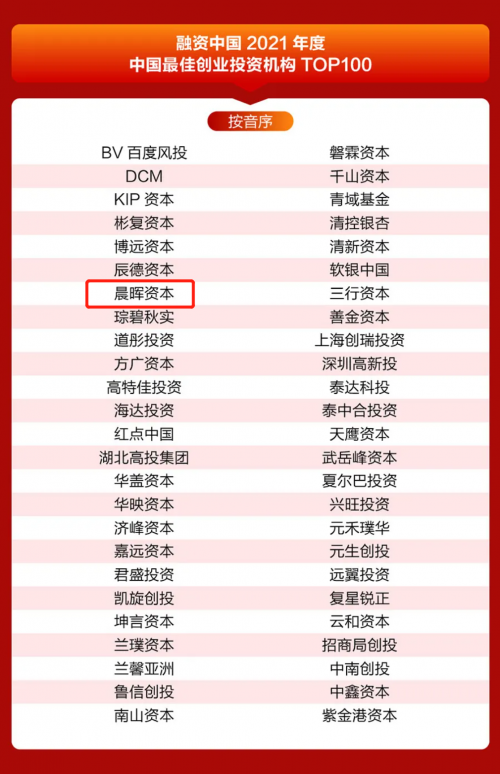 晨晖资本创始人晏小平荣获2021年度中国股权投资杰出创新人物TOP30奖项