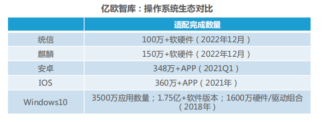 国内首次！麒麟软件生态超150万，全方位推动“大生态”建设量质齐增