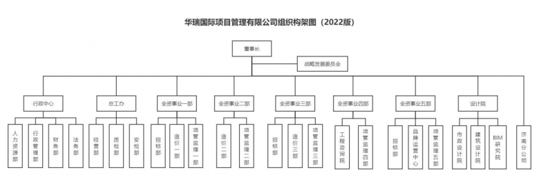 华瑞国际：整合资源规范管理提供高质量全咨服务