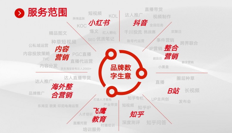 中文版ChatGPT：推动人工智能产业更大发展
