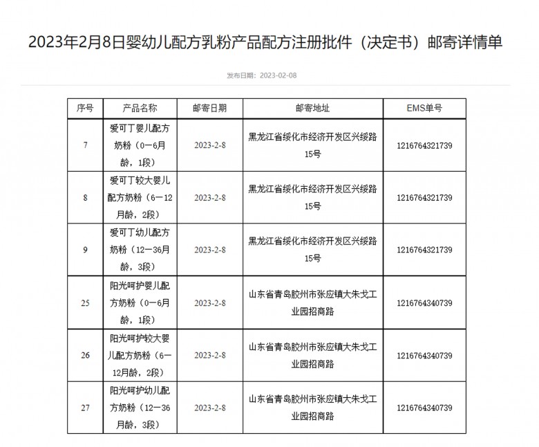 新国标奶粉｜超级配方加持，爱可丁和阳光呵护值得母婴店关注！