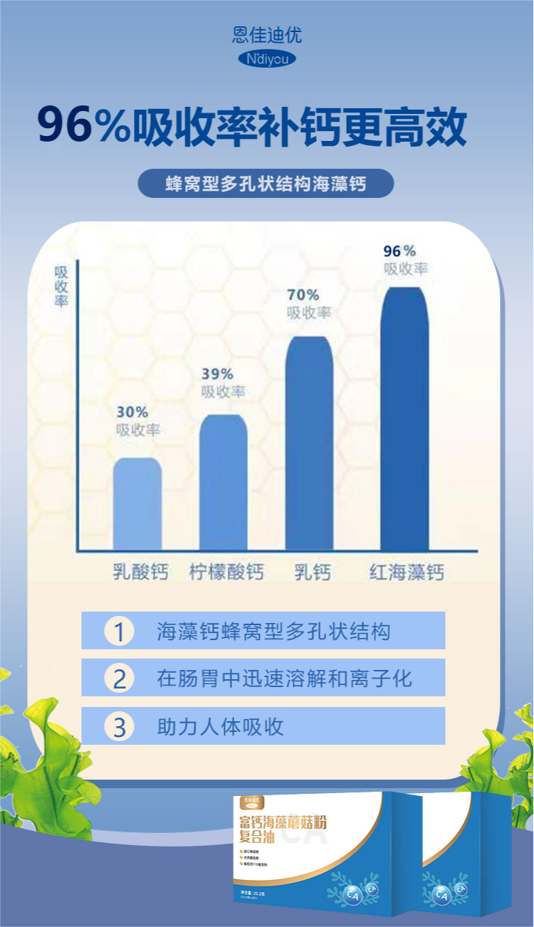 13、钙96%吸收率.png