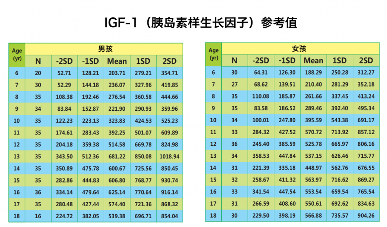 agebox：关于IGF-1，家长最容易忽视的一件事