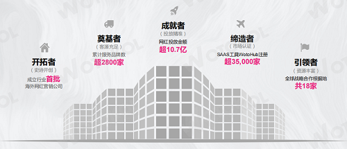 上半年营收创新高，双百计划引领WotoKOL卧兔网络发展风向