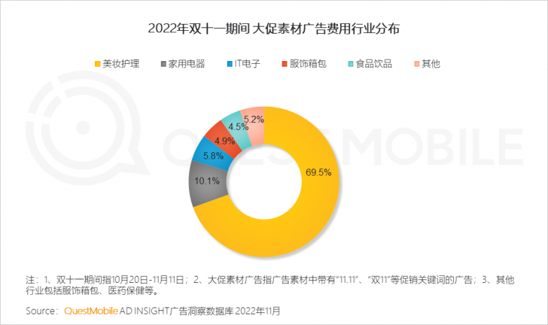 优加广告联盟双十一开发者高收益攻略！