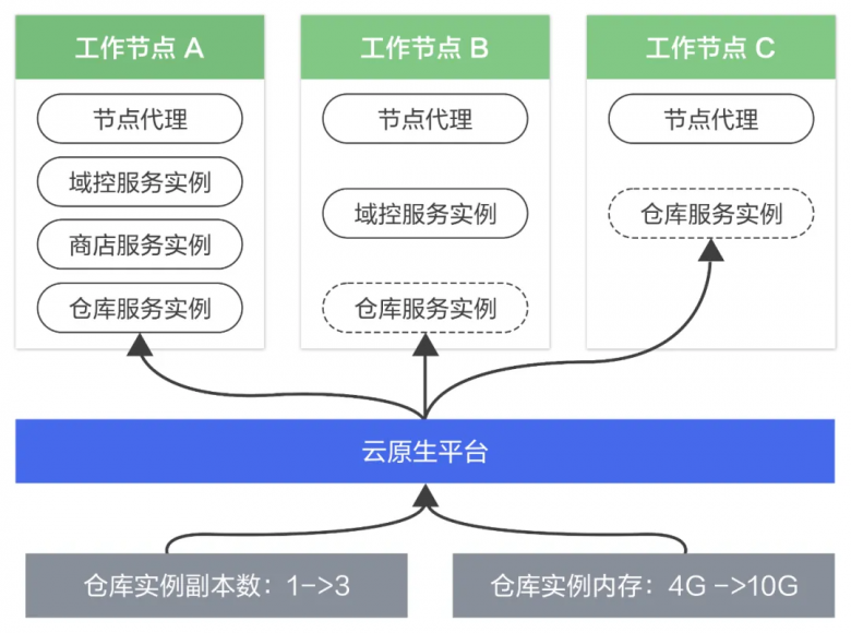 银河麒麟容器云平台：企业数字化转型的加速器