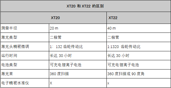 瑞典Easy-Laser®推出的XT20、XT22、XT24和皮带轮专用激光发射器，升级工业设备激光测量，实现“零”误差！_https://www.izongheng.net_快讯_第3张