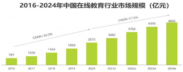 說客英語：教育輕創(chuàng)業(yè)的首選，攜手共創(chuàng)在線教育輝煌未來