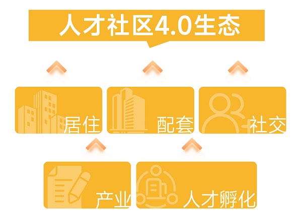 看漫柏为人才社区如何塑形_https://www.izongheng.net_快讯_第3张