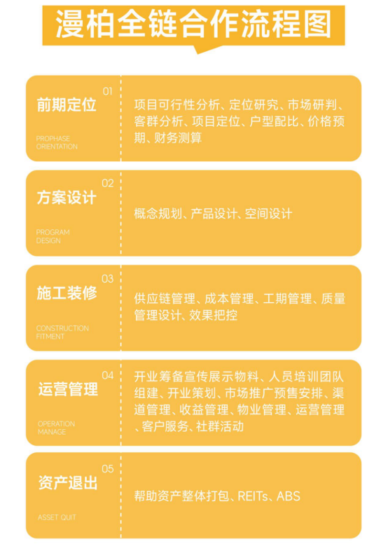 看漫柏为人才社区如何塑形_https://www.izongheng.net_快讯_第19张