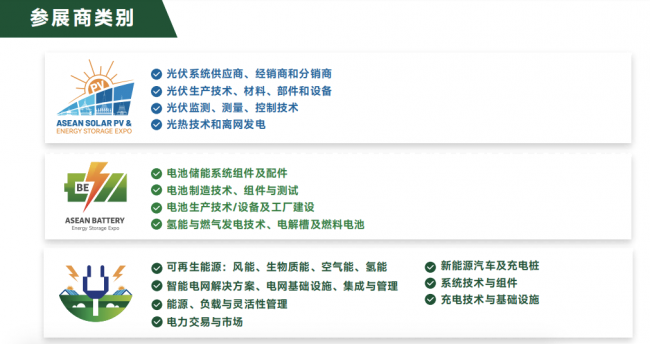 全球招募！2026东盟（曼谷）能源储能博览会，撬动千亿市场_https://www.izongheng.net_快讯_第22张