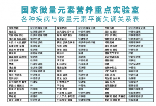 科技 快讯众多微量元素与中药功效关系学术研究表明,中草药活性分子与