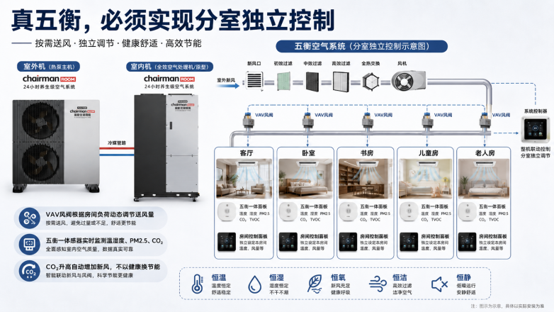 高温高湿的广东气候，不适合五恒系统 五恒系统怎么选