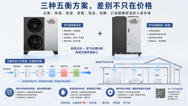 高温高湿的广东气候，不适合五恒系统 五恒系统怎么选