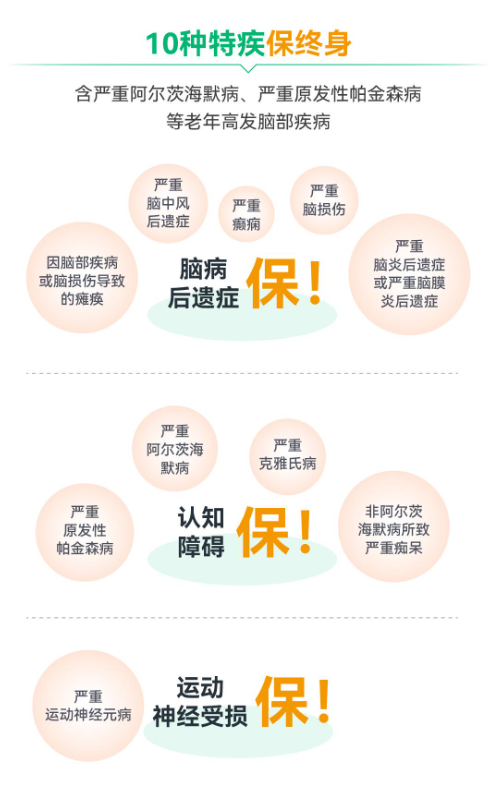 人老了最怕拖累家人？君龙龙回首3号B款，给晚年留一份底气