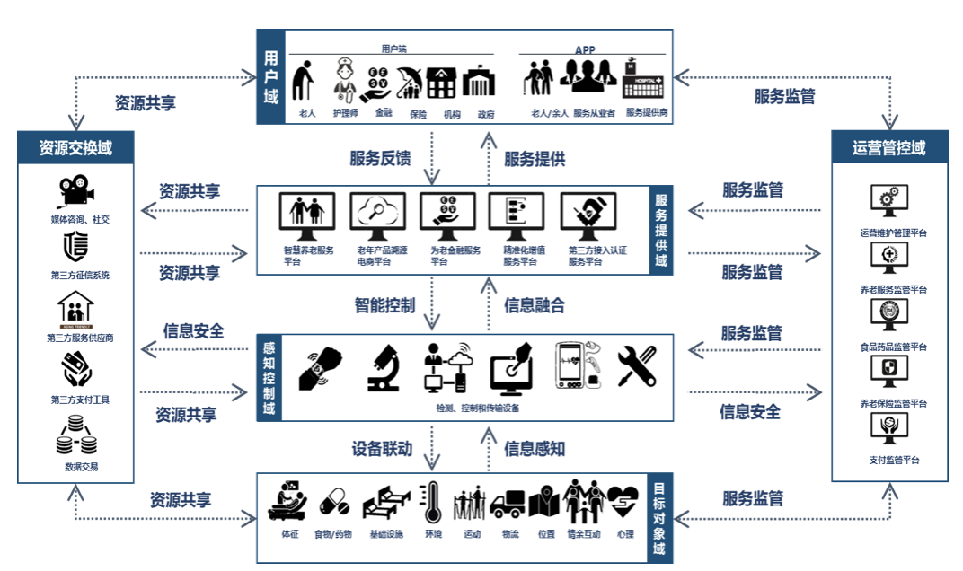 站在2019年初,再看物联网产业.