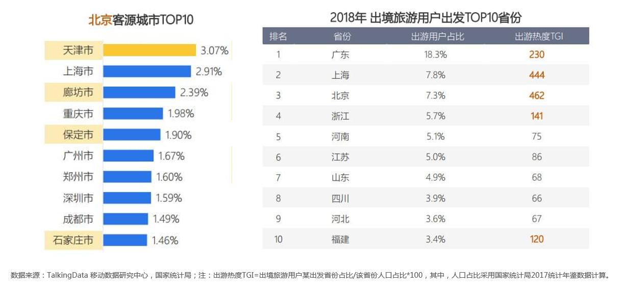 广东和上海哪个gdp高_广东各市2020年gdp(3)