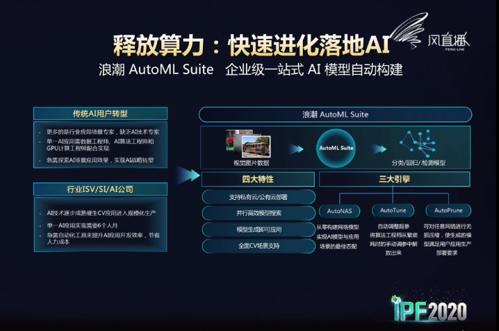 浪潮服务器万亿级产业AI化算力的破局之道_科技要闻_科技_深圳热线