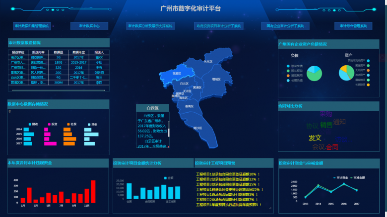 以大数据为抓手smartbi助推智慧审计全覆盖