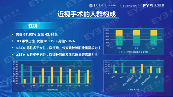 国人近视手术白皮书重磅发布,过去两年近视手术量增长近75%