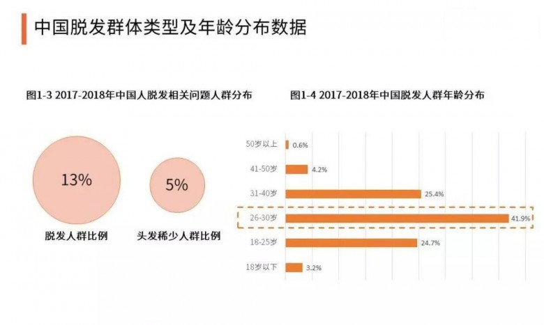 贡方堂结合北魏千年宫廷御方,改良御医徐成伯独创验方,打造贡方堂防脱